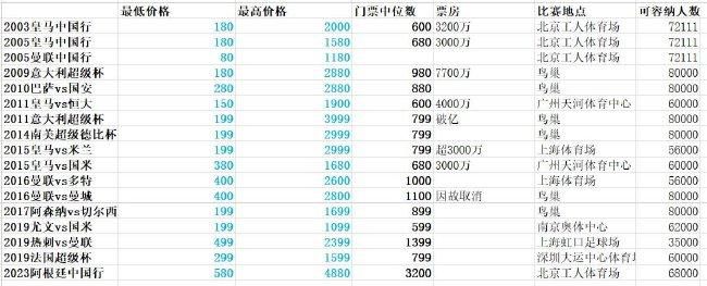 最终十人皇马1-0阿拉维斯。